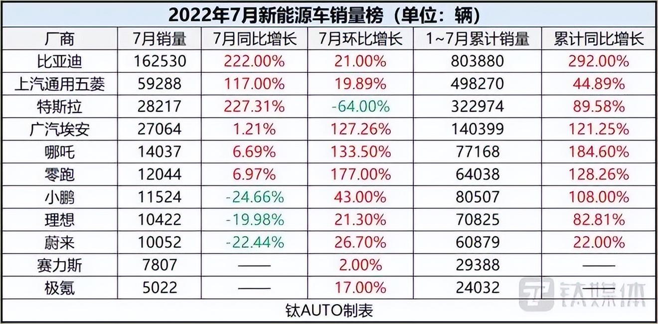 蔚来汽车0首付购车合适吗？蔚来上线“0首付”购车，月供高达1.12万，销量不及“哪零小理”