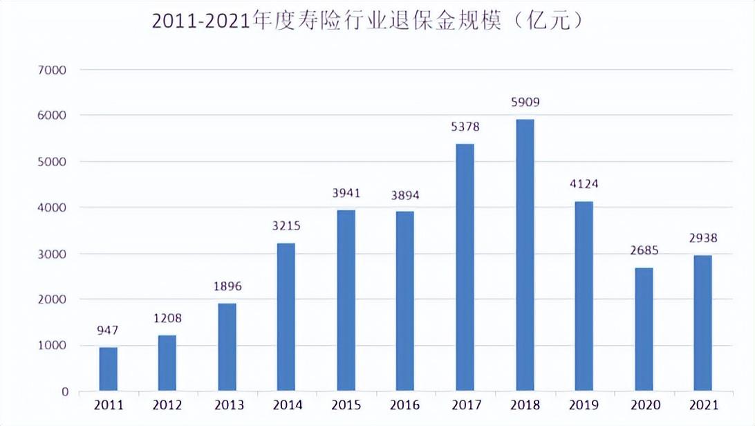 保险，保险行业乱象，是时候终结了吗？