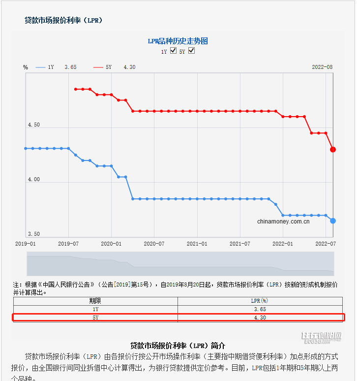 房贷降息，央行大幅度降息，我们的房贷会少还？