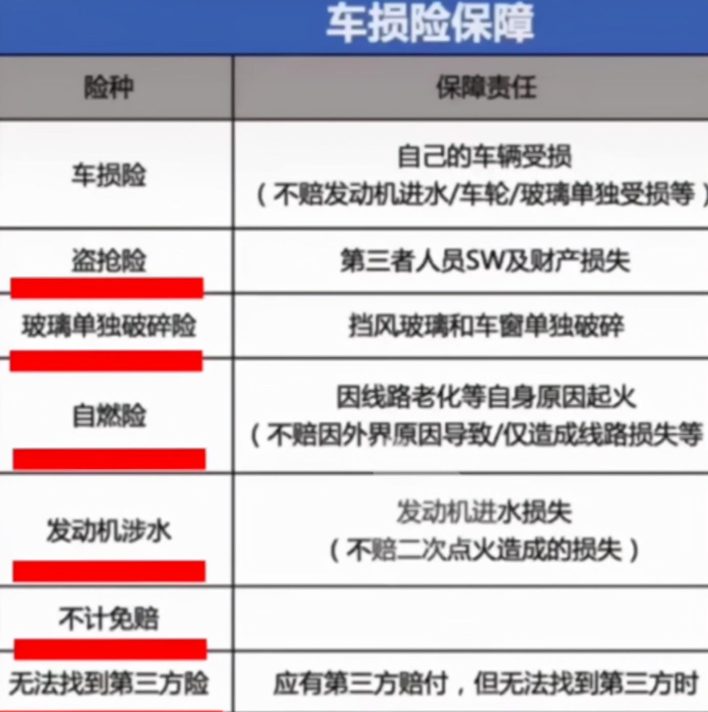 汽车怎么买保险最划算和最实用？汽车走保险还需要自己掏钱吗？