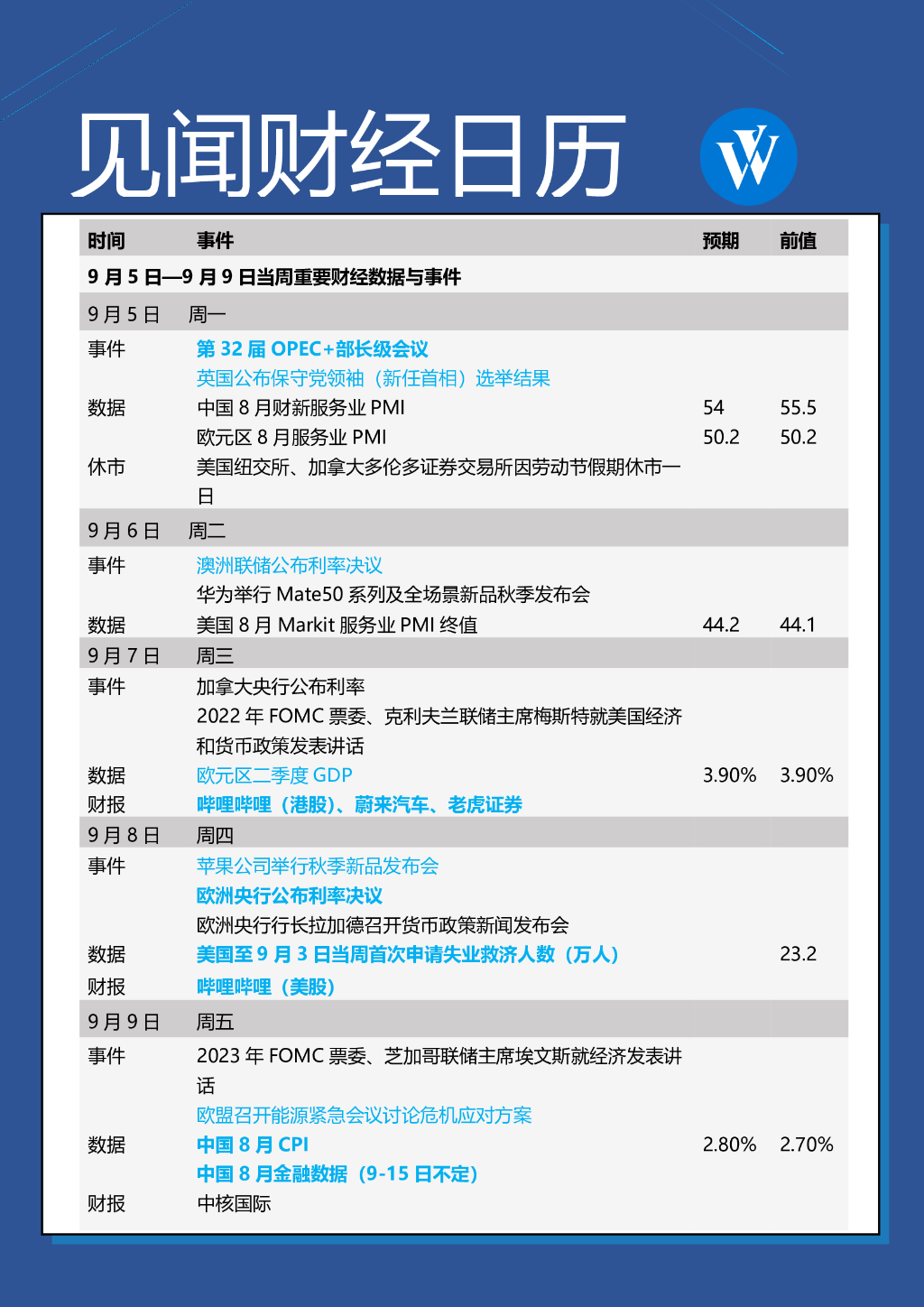 OPEC+下周四开会，拜登公开施压：能源供给要增加！，下周重磅日程：苹果、华为、OPEC+、欧洲能源，全市场观会的一周