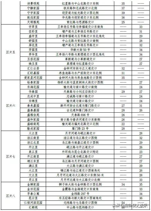 天津租房多少钱一个月，天津各区租房情况，快来对应一下，你家能租多少钱一个月