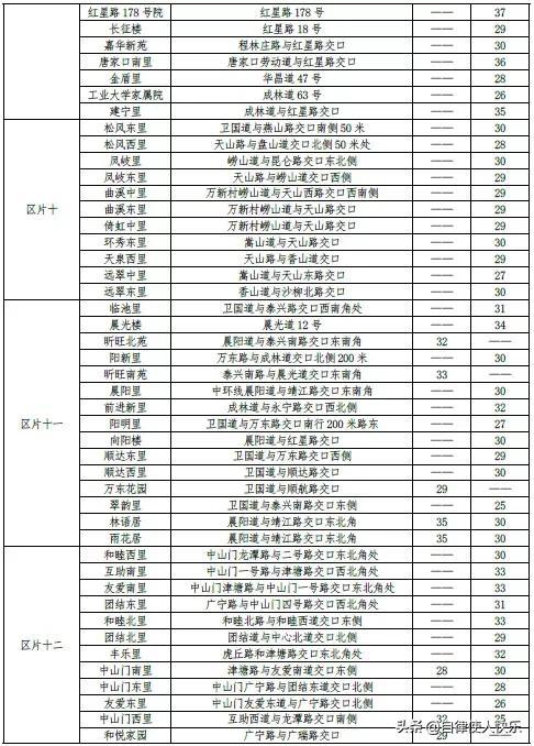 天津租房多少钱一个月，天津各区租房情况，快来对应一下，你家能租多少钱一个月