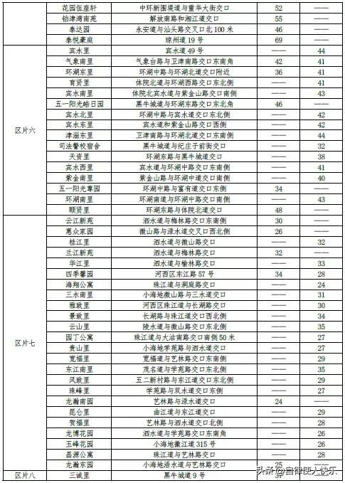 天津租房多少钱一个月，天津各区租房情况，快来对应一下，你家能租多少钱一个月