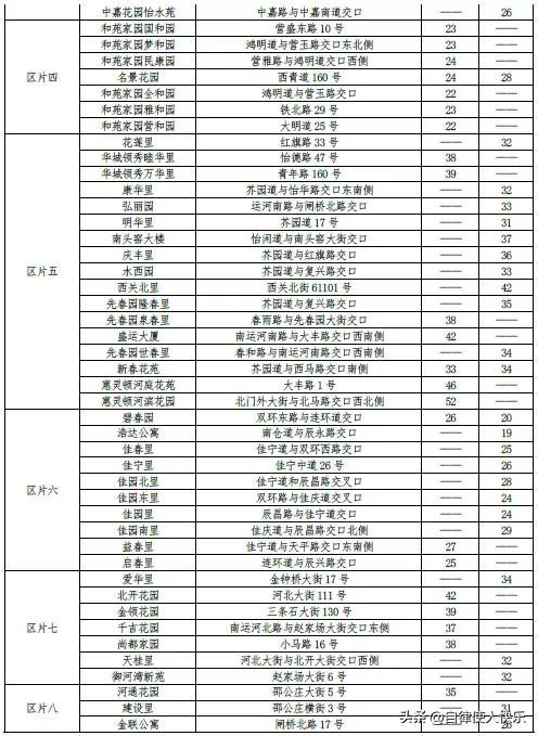 天津租房多少钱一个月，天津各区租房情况，快来对应一下，你家能租多少钱一个月