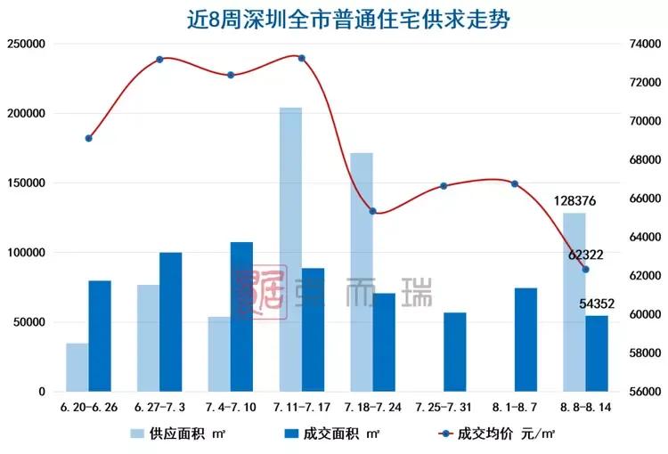 降息15个基点，百万贷款，每月少还90元！最低房贷4.1多少，降息15个基点，百万贷款，每月少还90元！最低房贷4.1%