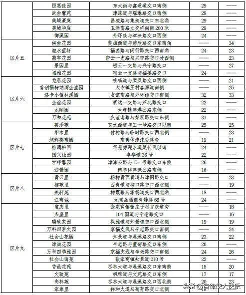 天津租房多少钱一个月，天津各区租房情况，快来对应一下，你家能租多少钱一个月