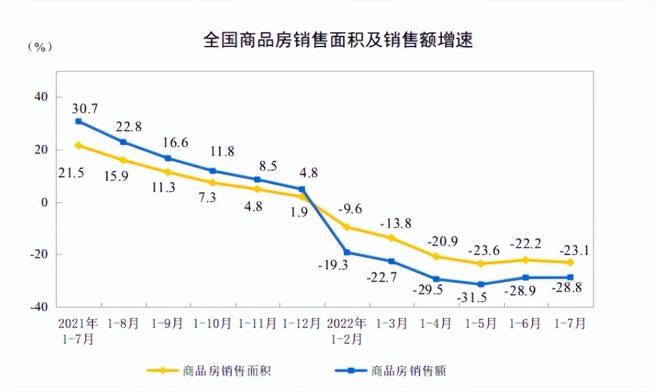 房贷利率4.85高吗？房贷200万利率4.9每月还多少