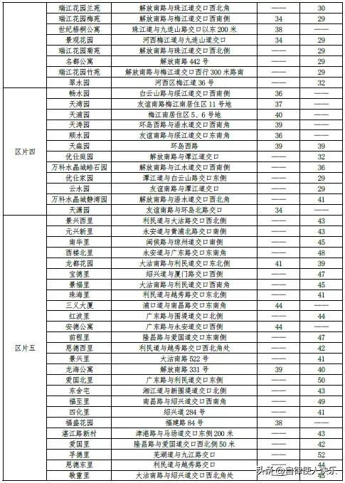 天津租房多少钱一个月，天津各区租房情况，快来对应一下，你家能租多少钱一个月