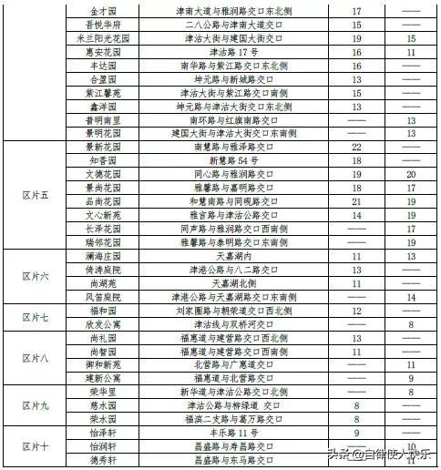 天津租房多少钱一个月，天津各区租房情况，快来对应一下，你家能租多少钱一个月