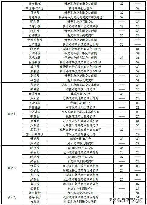 天津租房多少钱一个月，天津各区租房情况，快来对应一下，你家能租多少钱一个月