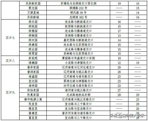 天津租房多少钱一个月，天津各区租房情况，快来对应一下，你家能租多少钱一个月