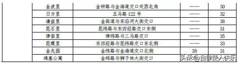 天津租房多少钱一个月，天津各区租房情况，快来对应一下，你家能租多少钱一个月