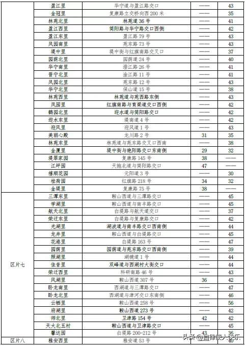 天津租房多少钱一个月，天津各区租房情况，快来对应一下，你家能租多少钱一个月