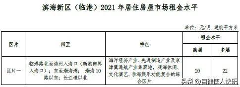 天津租房多少钱一个月，天津各区租房情况，快来对应一下，你家能租多少钱一个月