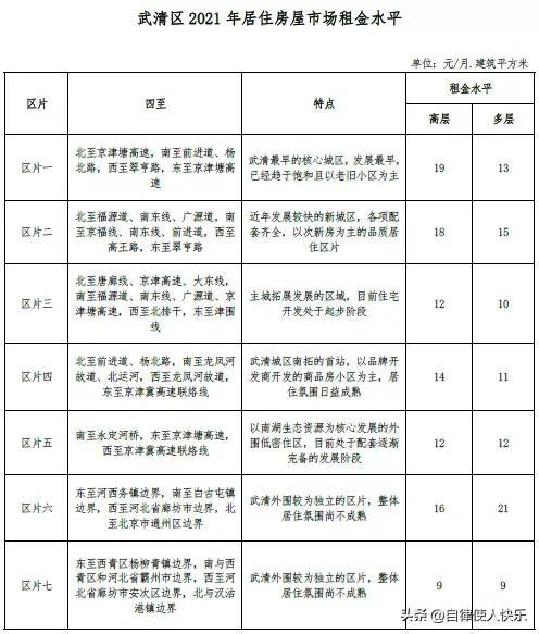 天津租房多少钱一个月，天津各区租房情况，快来对应一下，你家能租多少钱一个月