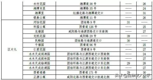 天津租房多少钱一个月，天津各区租房情况，快来对应一下，你家能租多少钱一个月