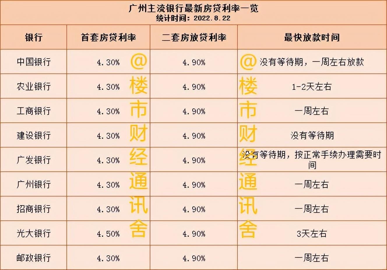 房贷利率4.85高吗？房贷200万利率4.9每月还多少