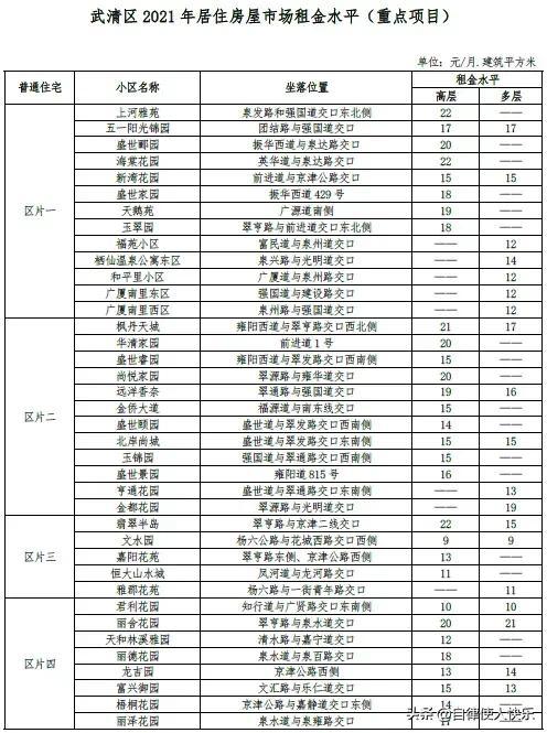 天津租房多少钱一个月，天津各区租房情况，快来对应一下，你家能租多少钱一个月