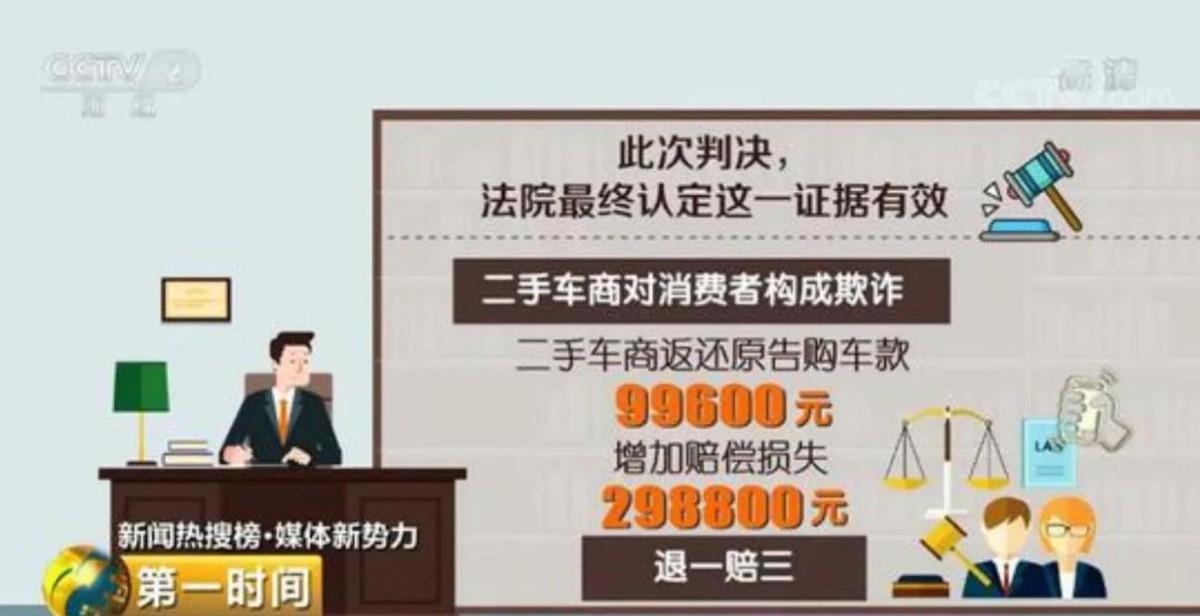 二手车利润率一般多少，二手车的利润率能承受退一赔三吗知乎？