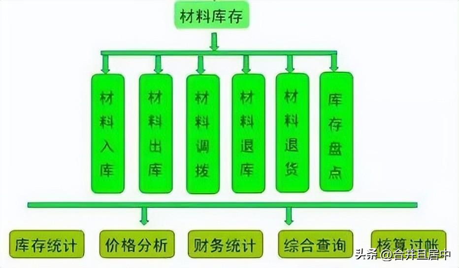 为什么项目亏损了还要做？项目亏损的11大主观原因，你的利润就是这样跑掉的