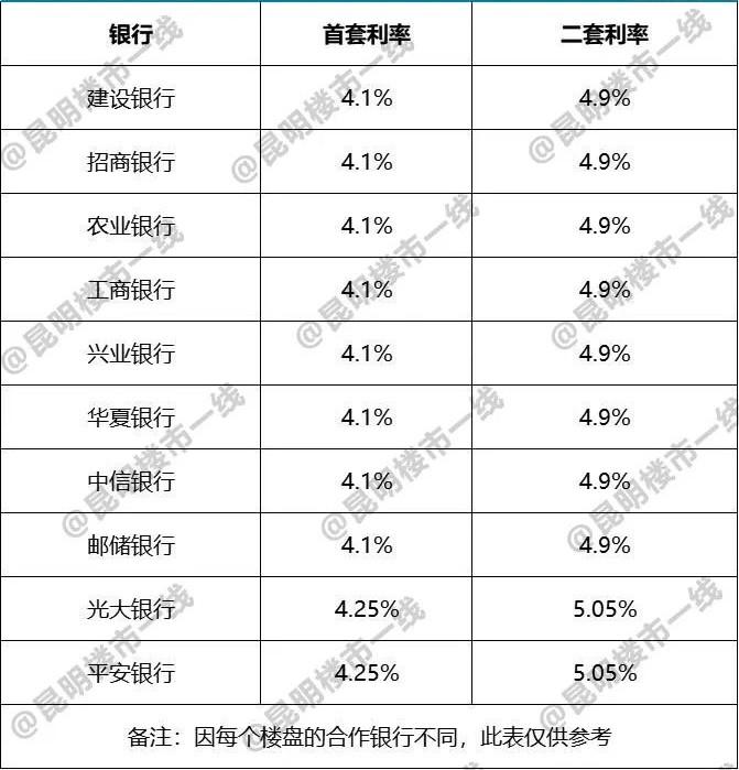 高利率上车，现在能把房贷利率降下来吗对吗？高利率上车，现在能把房贷利率降下来吗？