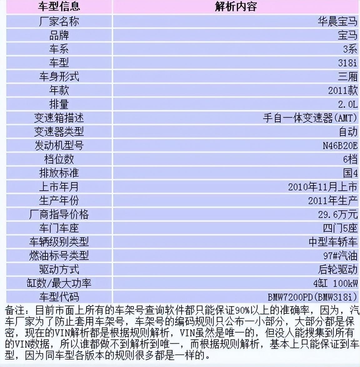 二手车利润率一般多少，二手车的利润率能承受退一赔三吗知乎？