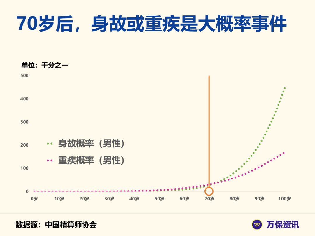 保险连续交十年骗局，保险不保了给退多少钱