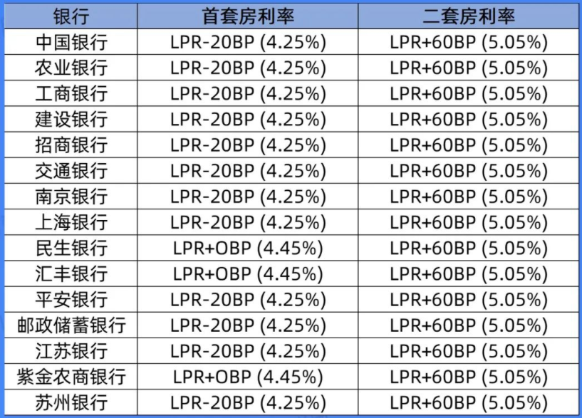 央行下调房贷利率最新消息，央行lpr房贷利率最新政策