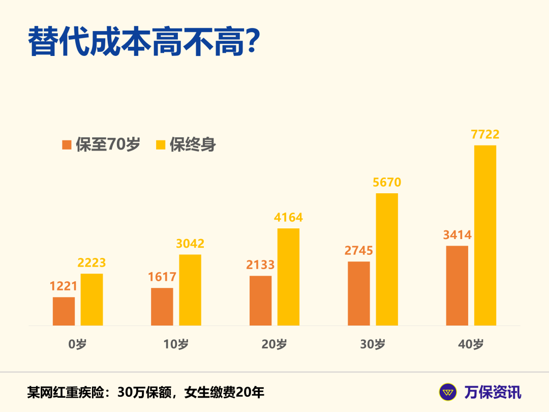 保险连续交十年骗局，保险不保了给退多少钱