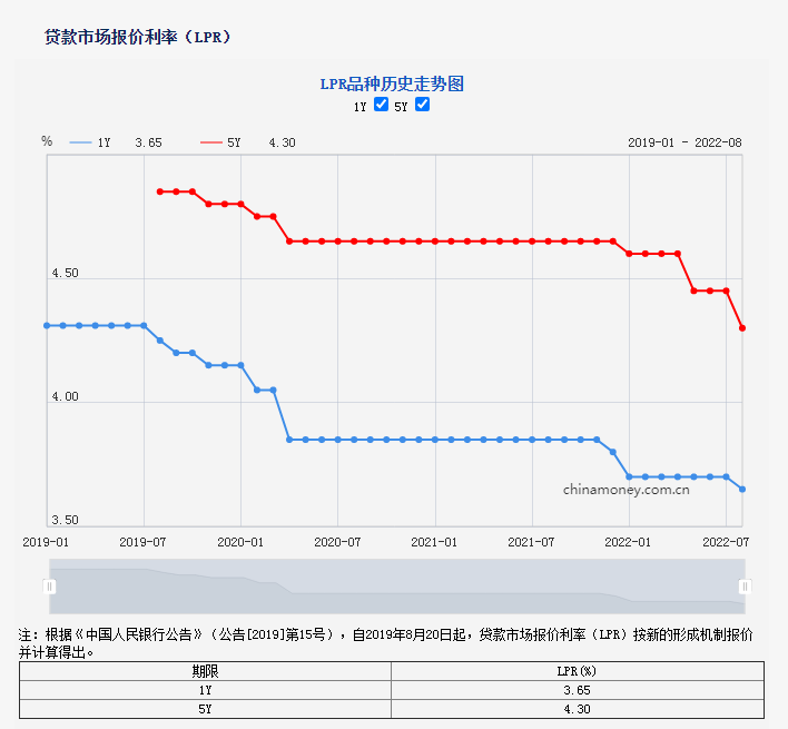 房贷还了5年提前还款，房贷贷款三十年提前还款利率一样吗？