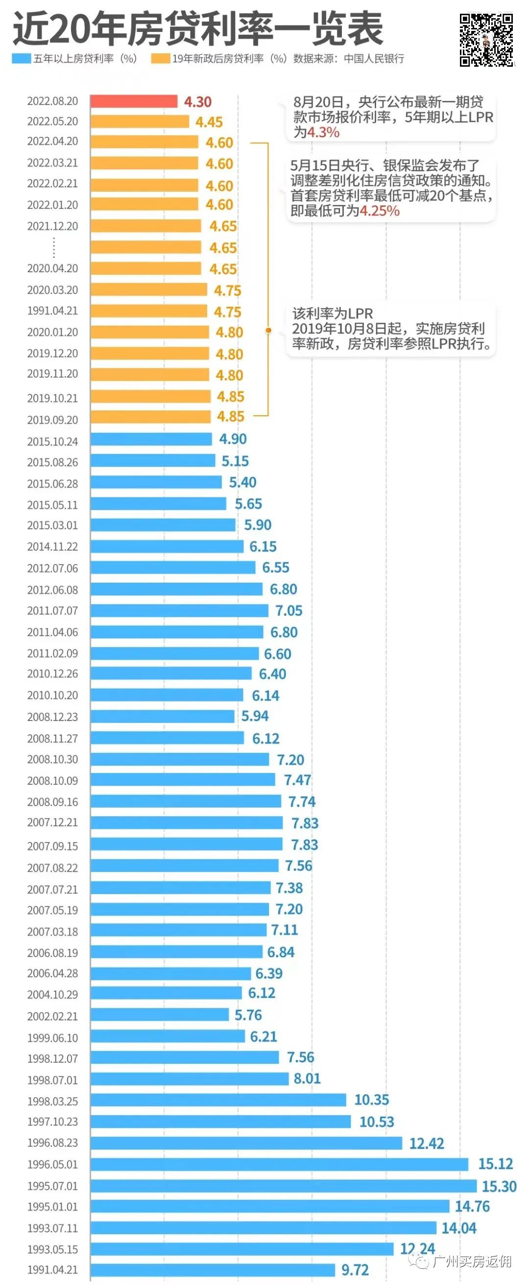 房贷还了5年提前还款，房贷贷款三十年提前还款利率一样吗？