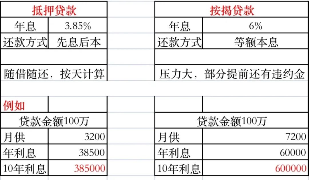 买房商贷30年利率是多少，南通房贷利率是多少