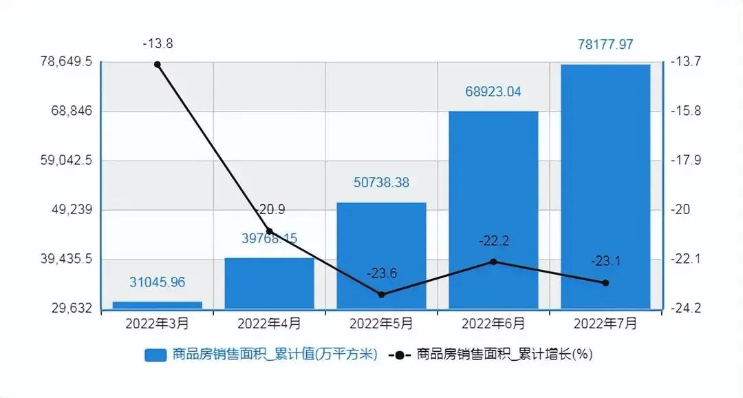 首付超过30%这样对贷款者来说合适吗？首付降到20%，最长可贷款40年，为了让大家买得起房专家真费心