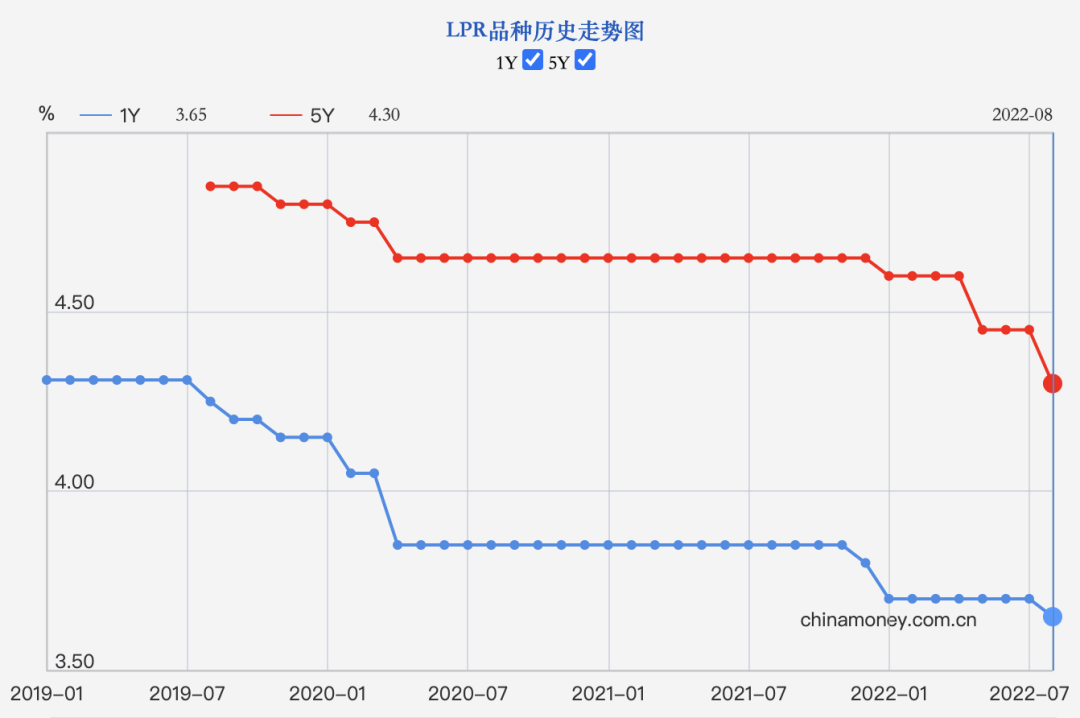 买房商贷30年利率是多少，南通房贷利率是多少