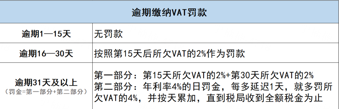 英国如何收税？英国vat怎么报税？