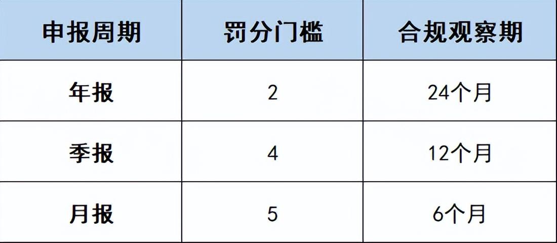 英国如何收税？英国vat怎么报税？