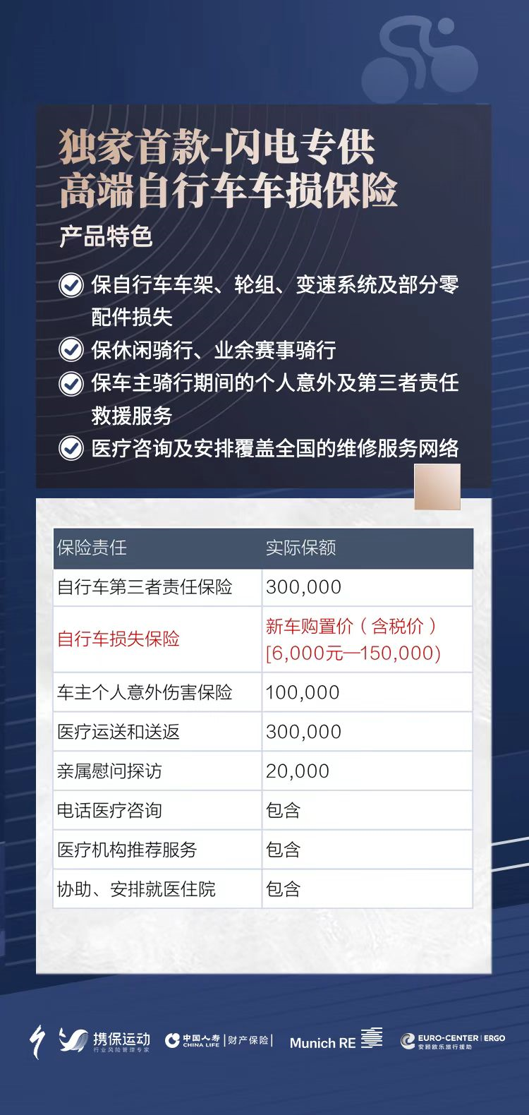 车轮撞坏了能报保险吗？12000元的*子撞烂了，对方迟迟不赔！这种车能上保险吗？