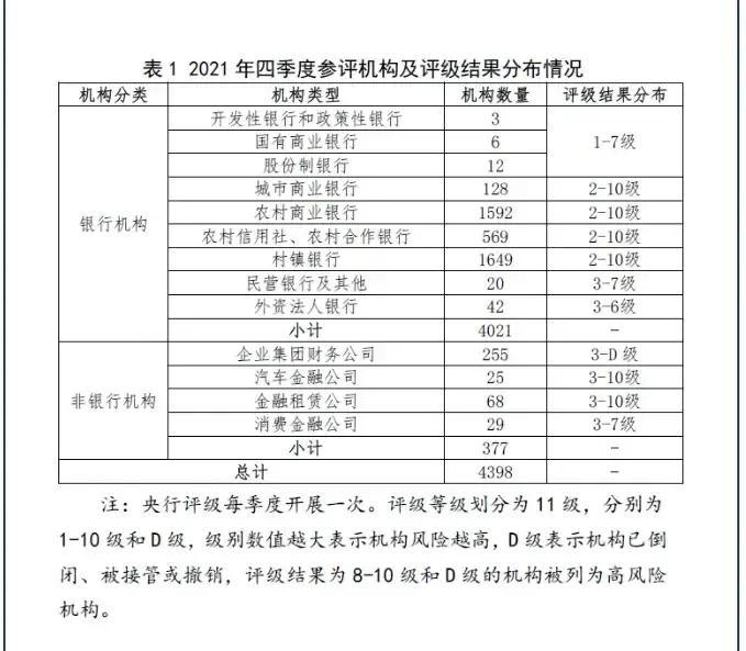 银行信用评级2020排行，19家民营银行信用评级最新排名（2022）