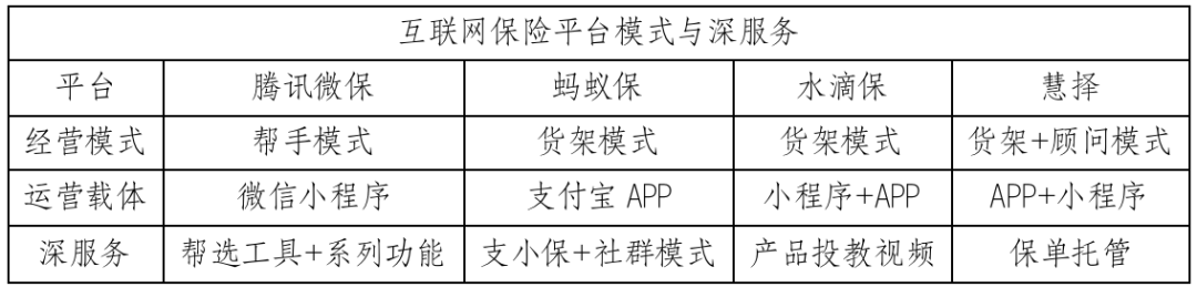 腾讯微保官网，腾讯微保完善信息