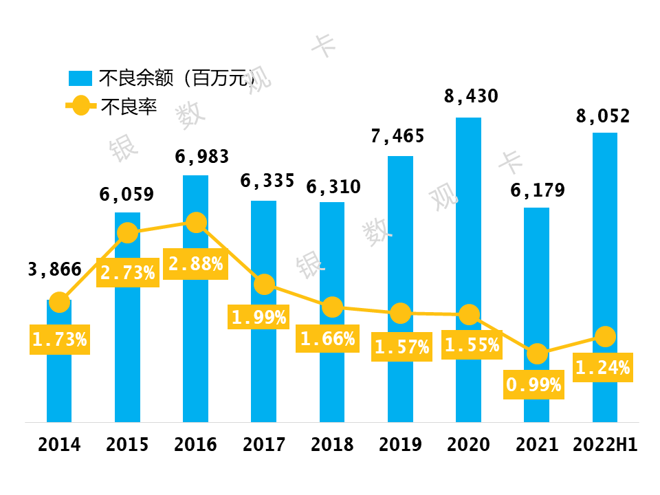 农业银行业绩快报，农业银行2016年年报