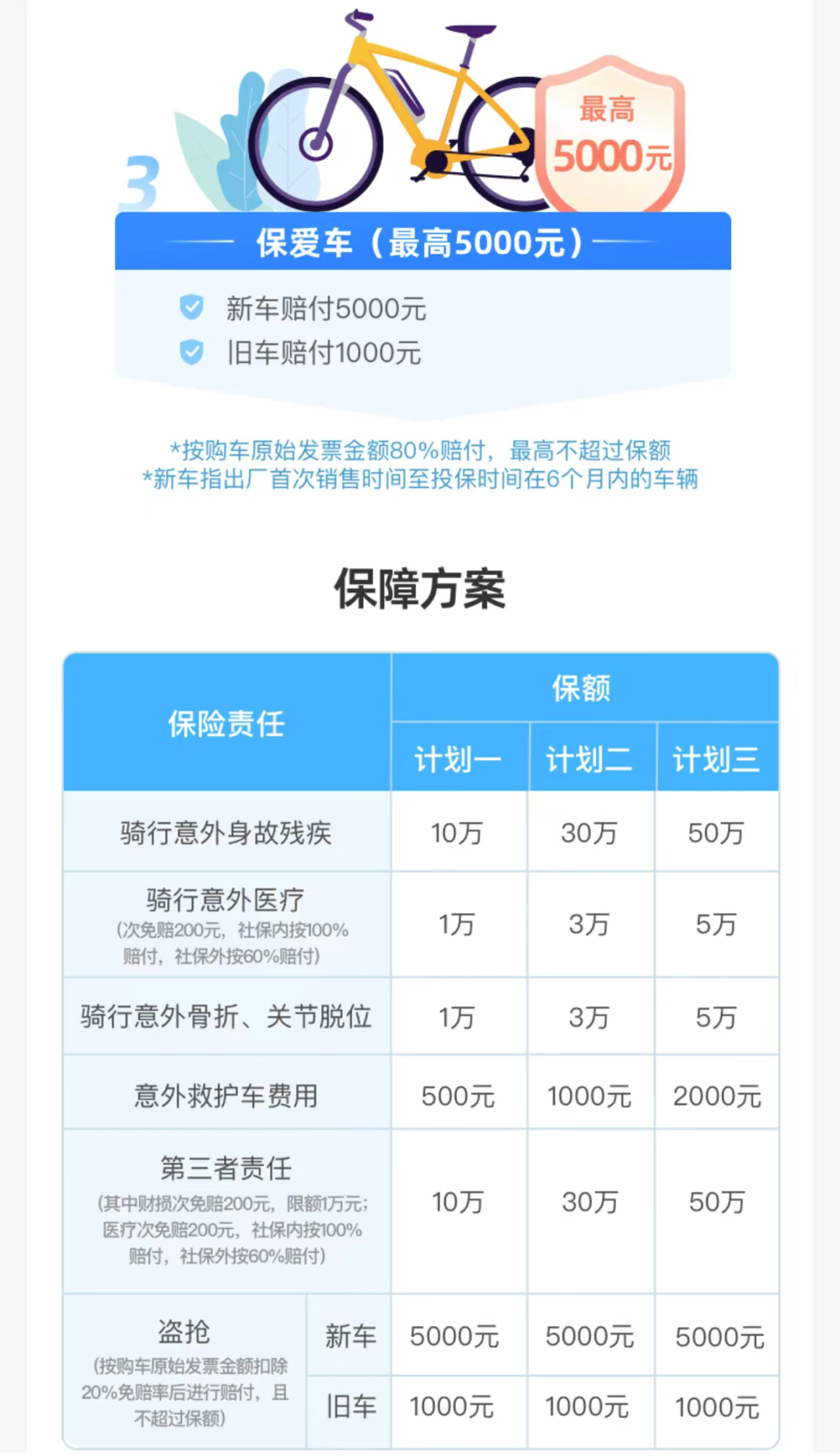 车轮撞坏了能报保险吗？12000元的*子撞烂了，对方迟迟不赔！这种车能上保险吗？