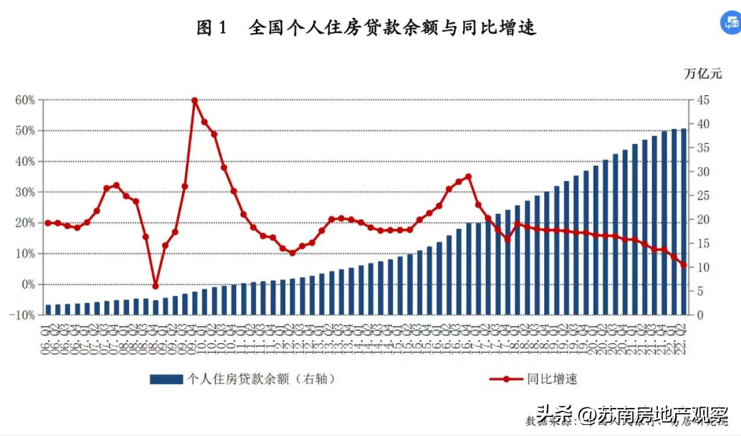 最新苏州房贷利率，苏州首套房贷款利率为什么上浮25%？