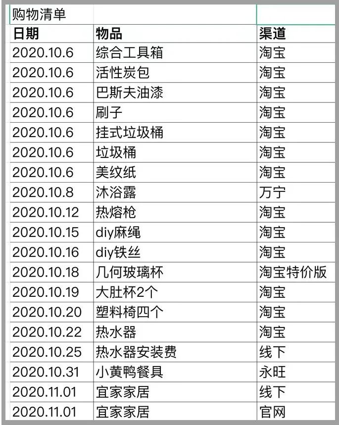 拼单买房子，靠拼单，我在北上广买了房