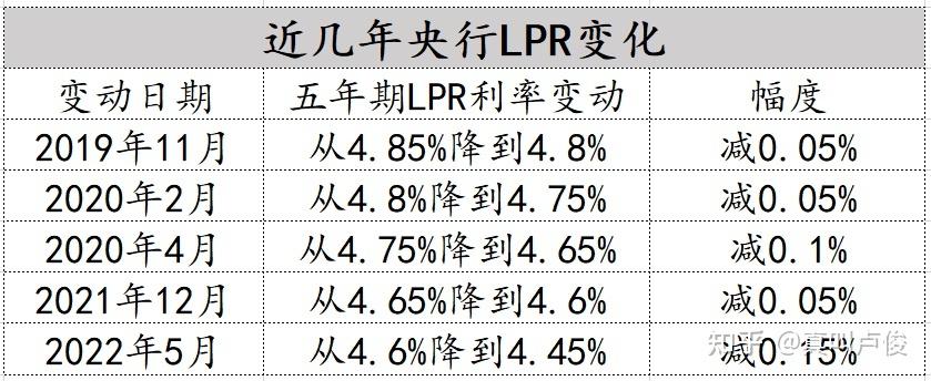 2022年房贷利率会降下来吗？2022年房贷利率不断下调，是否有必要提前还贷？