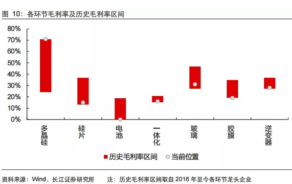 中国四大光伏首富之殇，光伏首富