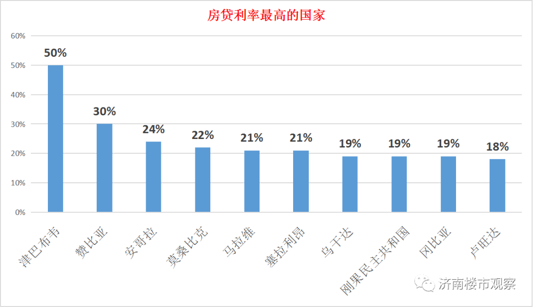 买房贷款40万利息多少，买房贷款现在最低利率是多少