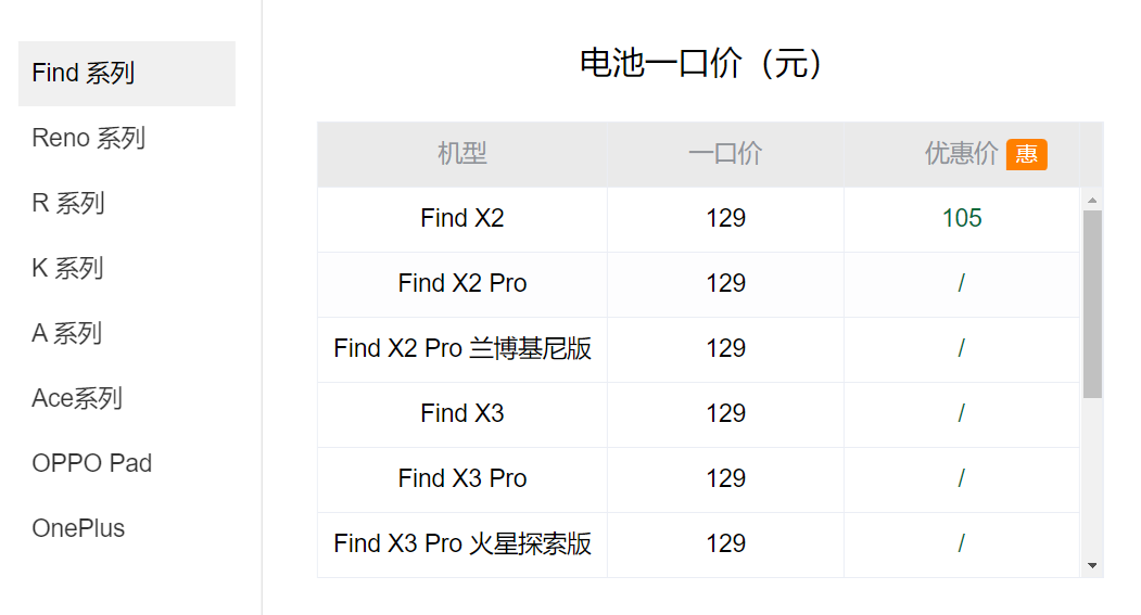 市面上换个手机电池多少钱，盘点，各大手机厂商换一块电池到底需要多少钱？