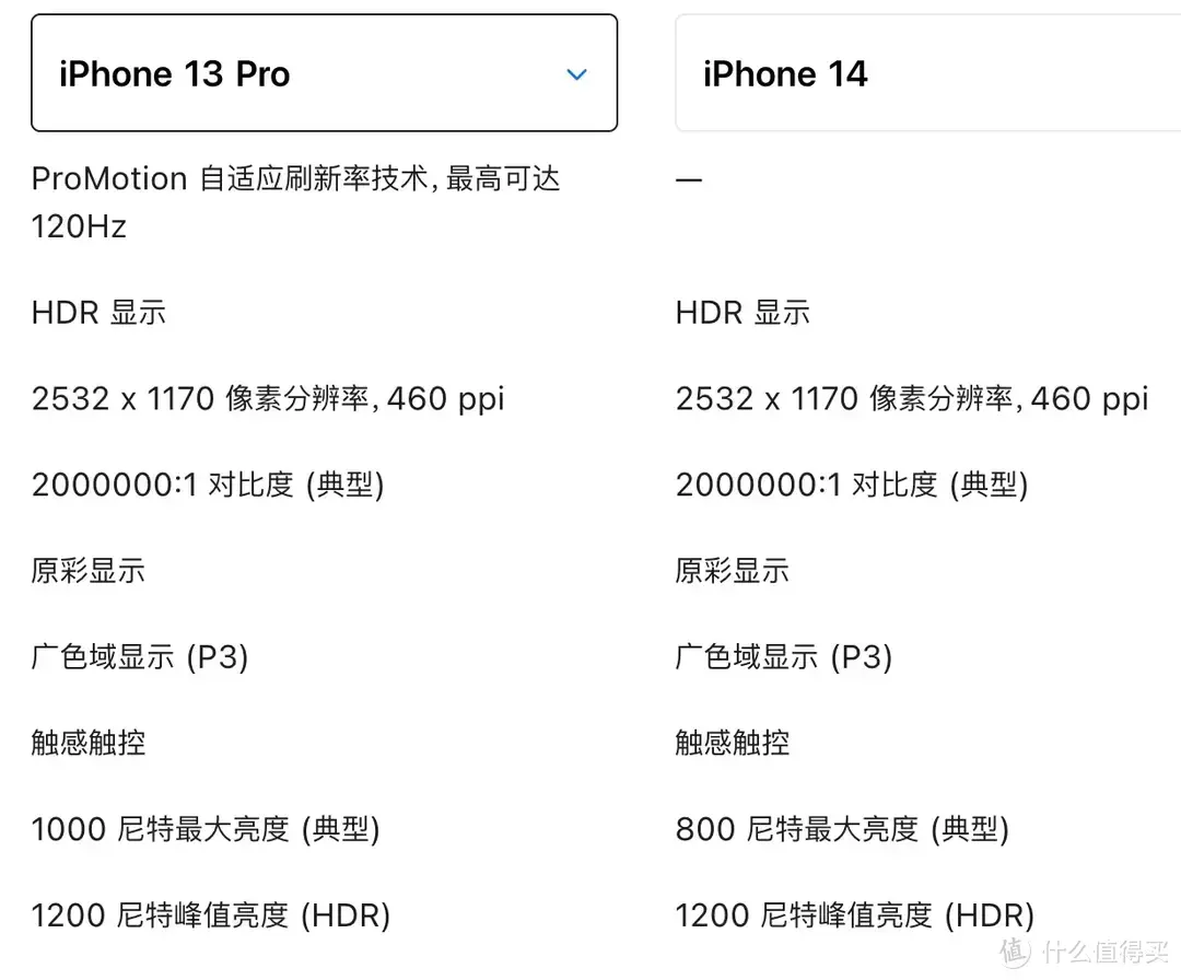 iphone12pro为什么不卖了？iPhone站内首晒：iPhone14Pro到底买不买，反正14不能买