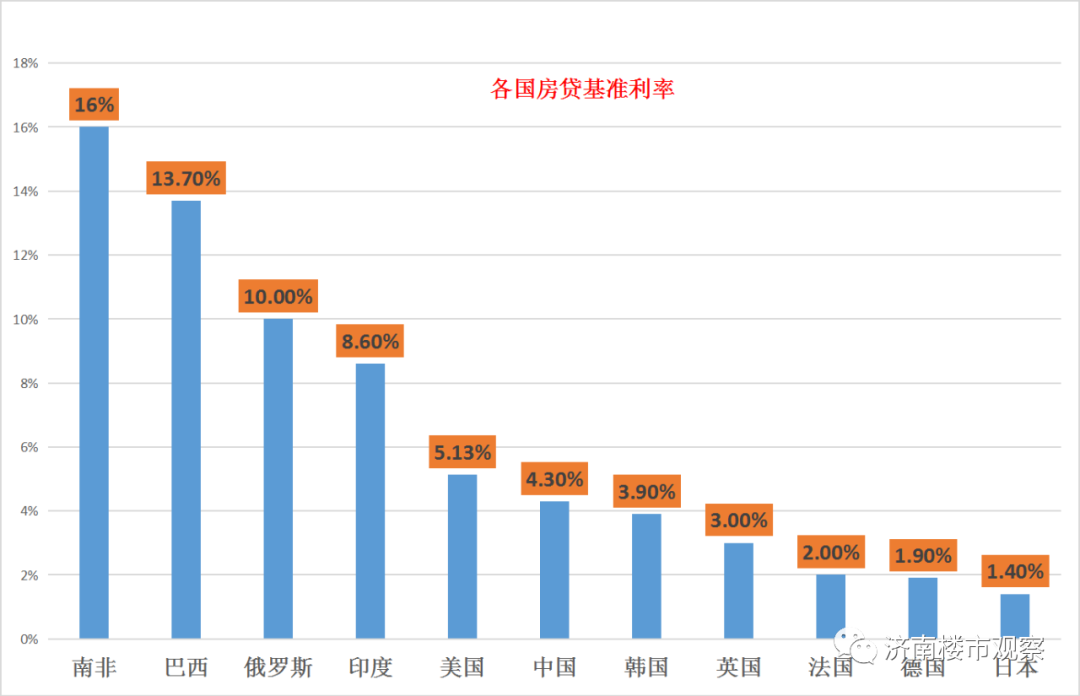 买房贷款40万利息多少，买房贷款现在最低利率是多少